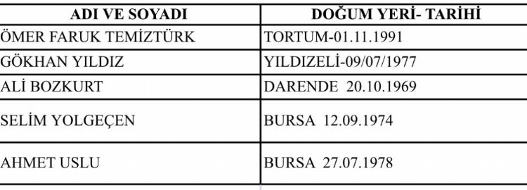Ali Bozkurt Bursa Yıldırım Belediye Meclis Üyesi Adayı Oldu