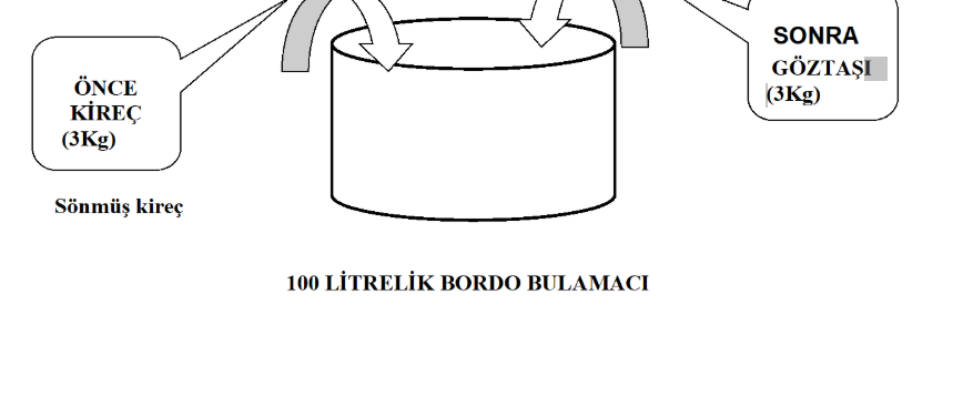 KAYISI BAHÇELERİNDE SONBAHAR MÜCADELESİ