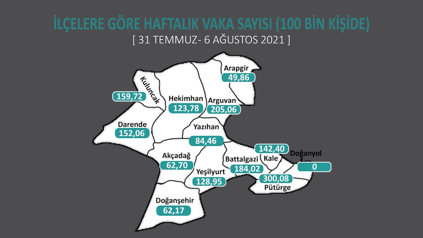 Korona virüs vakaları bir ilçede sıfır, komşu ilçede ise il rekoru