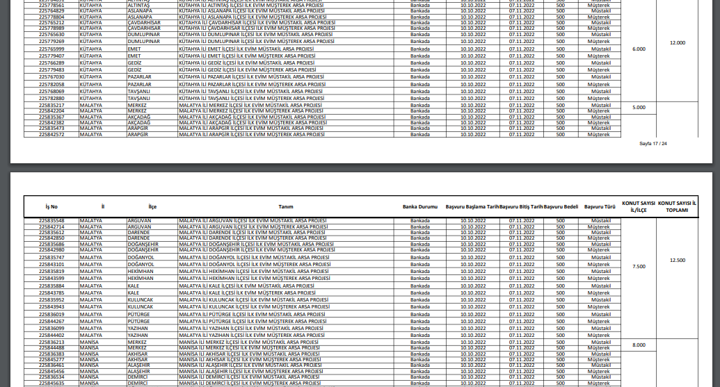 TOKİ Açıkladı "Malatya'da 12 Bin 500 Arsa Satılacak "