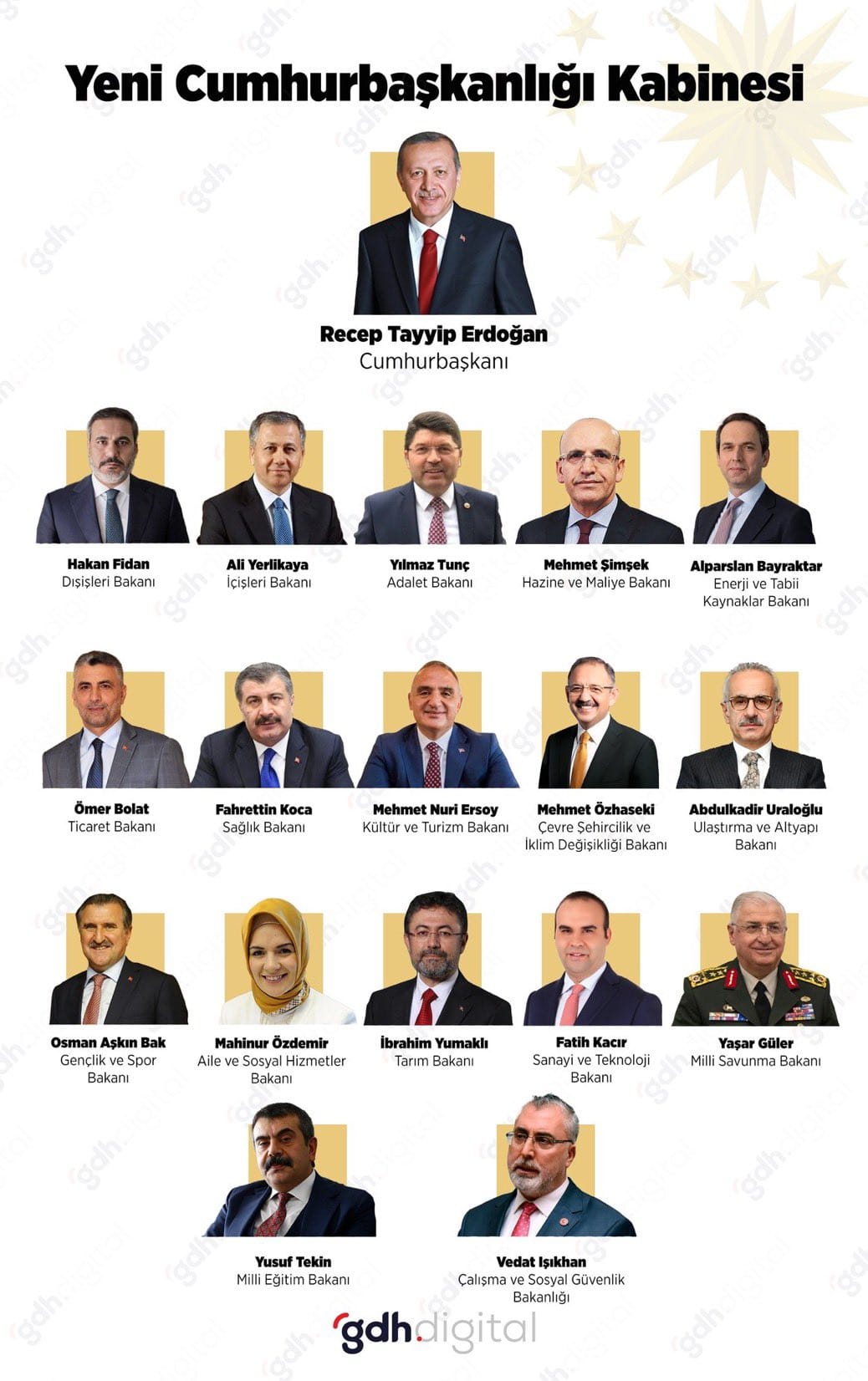 Yeni Kabine Üyeleri Kimler? Sizler İçin Araştırdık