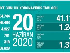 Türkiye’de koronavirüs nedeniyle son 24 saatte 22 kişi hayatını kaybetti