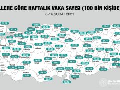 İllere göre haftalık vaka sayıları açıkladı