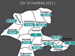 Bu ilçelerde Covid-19 sıfırlandı