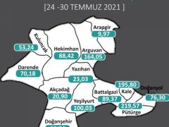 Covid 19 yüksek risk grubundaki Malatya’da esnafa aşı belgesi