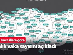 Malatya’nın Haftalık Vaka Sayısı 32, 62 Oldu