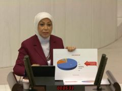 Çalık,” Her 9 Kadından 1’i KADES Uygulamasını İndirmiş Vaziyette”