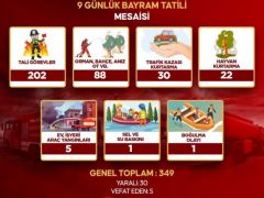 Büyükşehir İtfaiyesi Bayram Tatilinde 349 Olaya Müdahale Etti