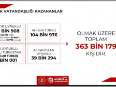 363 Bin 179 Yabancı Türk Vatandaşı Oldu