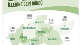 15 Bin Öğrenci Malatya’ya Kaydını Aldırdı