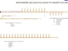 ÖLMEZTOPRAK: “SULAMA KANALLARINDA DEPREM TAHRİBATLARI ONARILIYOR”