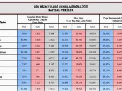 Kilis Müftülüğü “Gençliğe Değer”de ilk 10’da